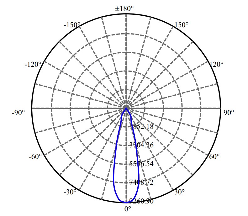 Nata Lighting Company Limited - Nichia NVEWJ048Z-V1 2-1672-M